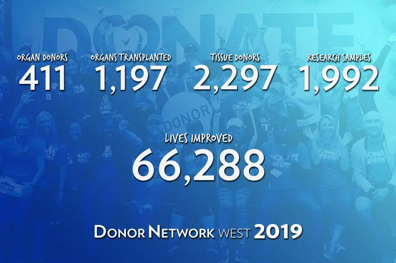 Donor Network West ended 2019 with an unprecedented increase in the number of organ donors