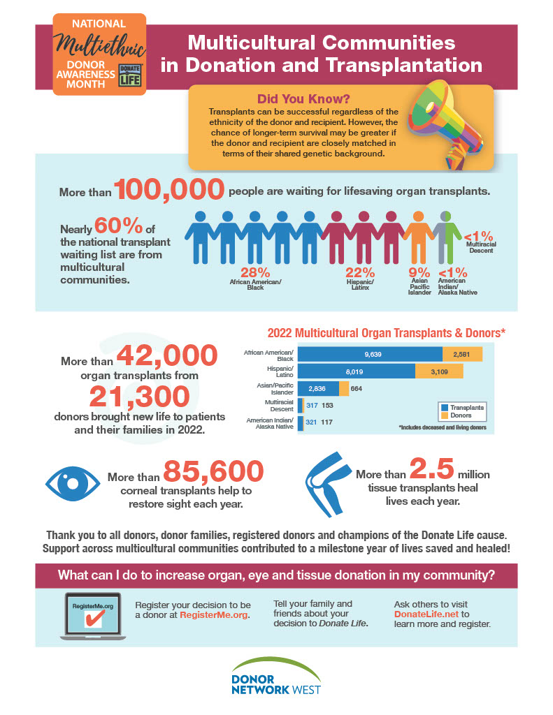 National Multiethnic Donor Awareness Month - Donor Network West